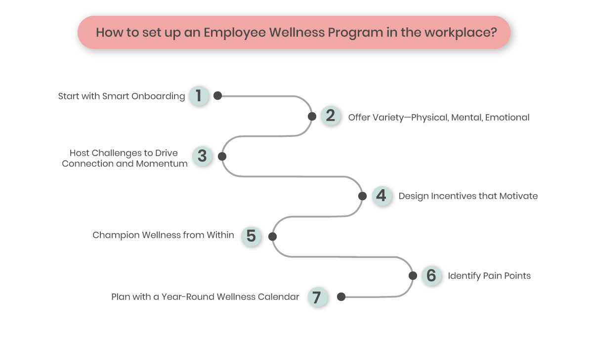 How to Set Up an Employee Wellness Program in the Workplace?.png