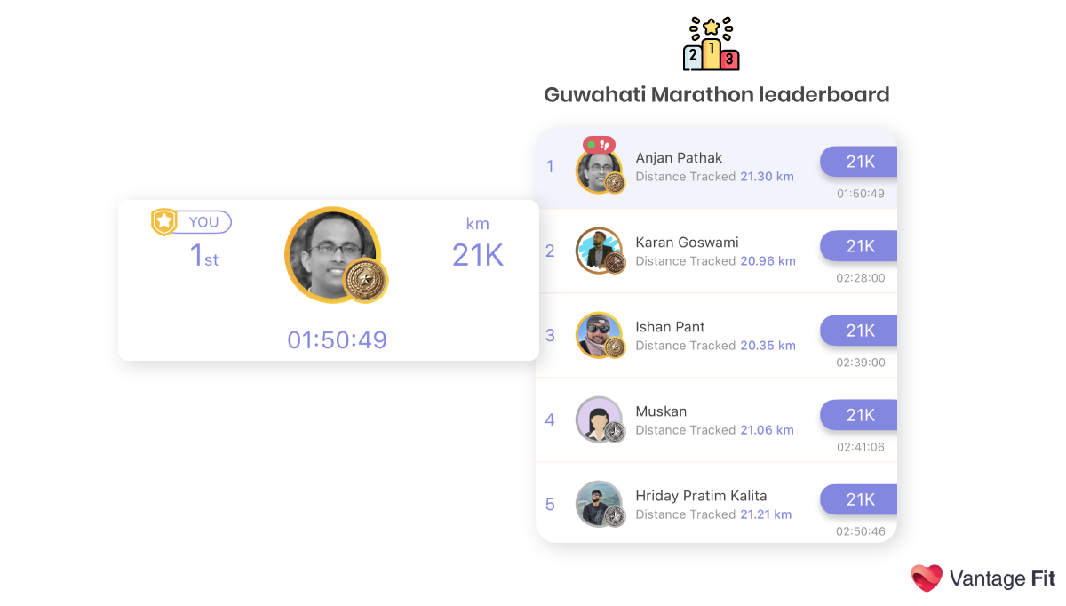 Vantage Fit Marathon Leaderboard