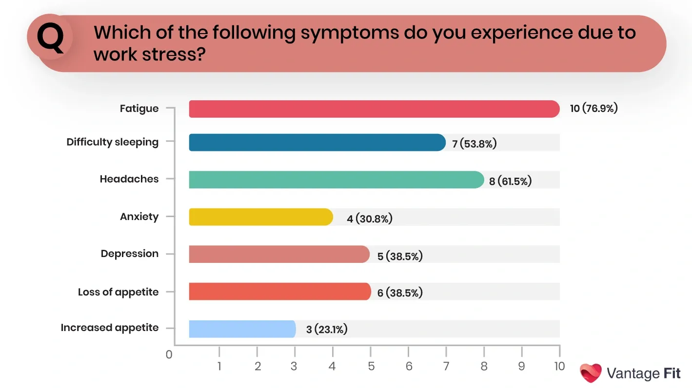 nurse well-being burnout root causes.webp