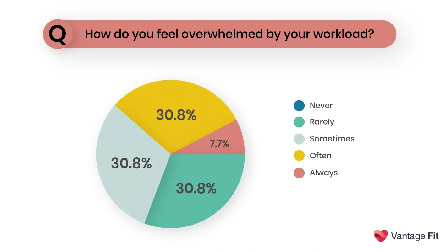 nurse wellbeing survey.webp
