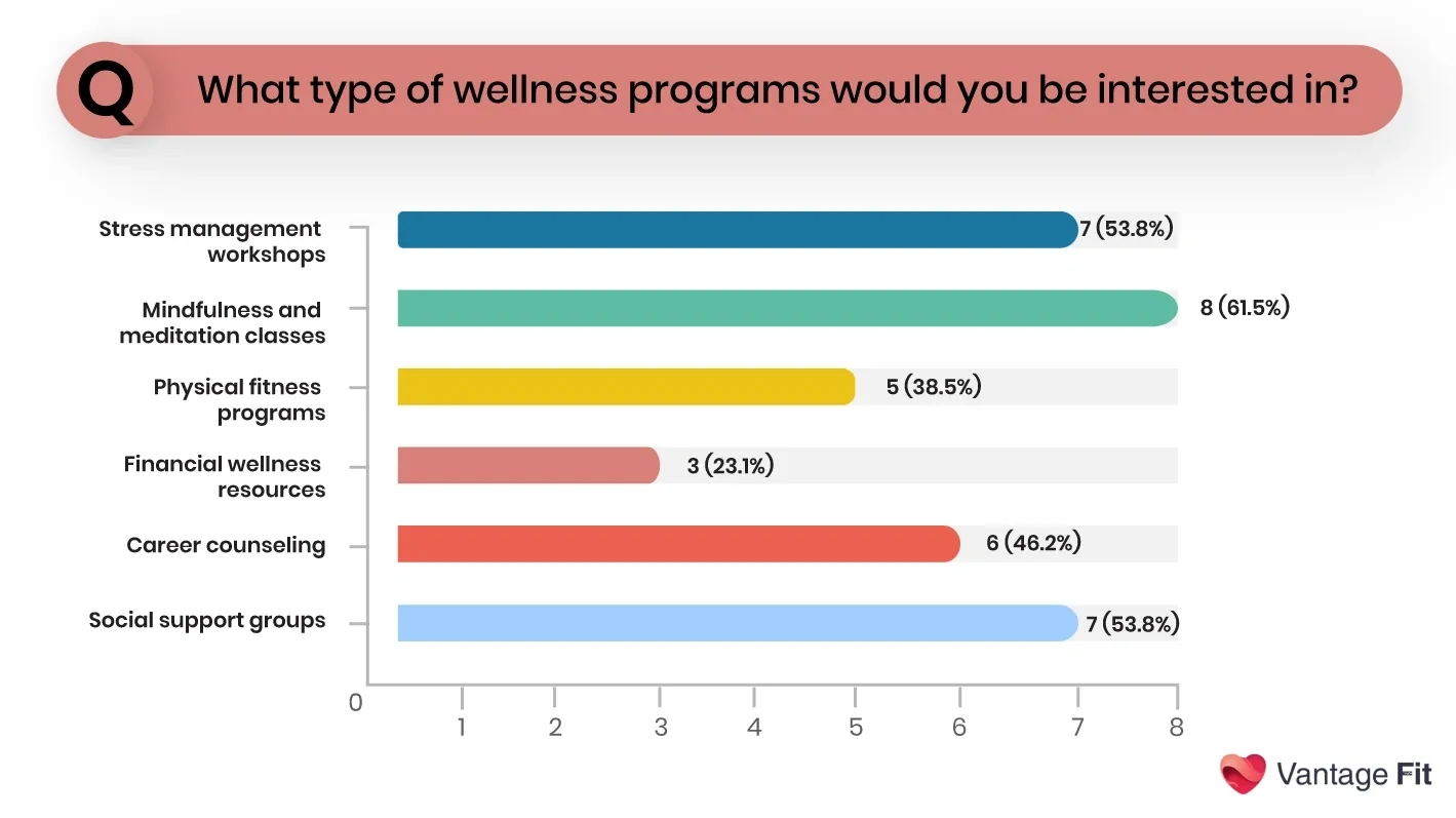 wellness programs cricital for nurse wellbeing.webp