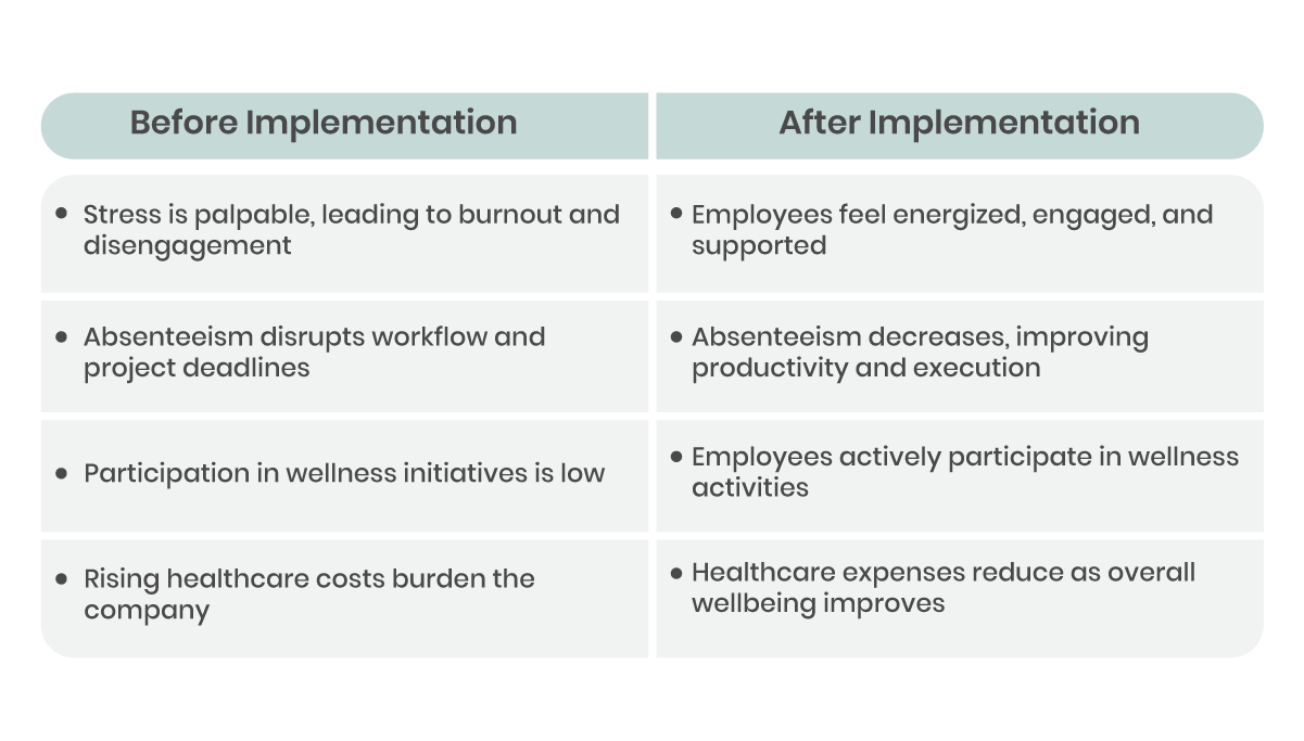before and after implementation.png