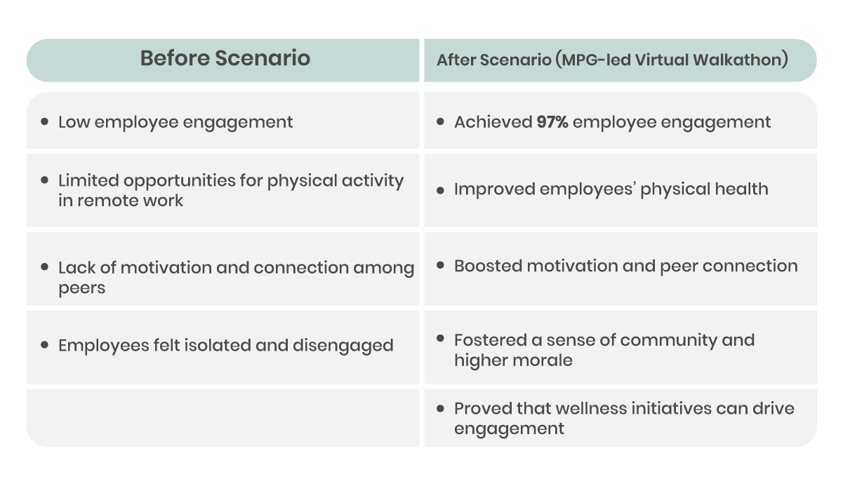 MPG-led walkathon case study.png