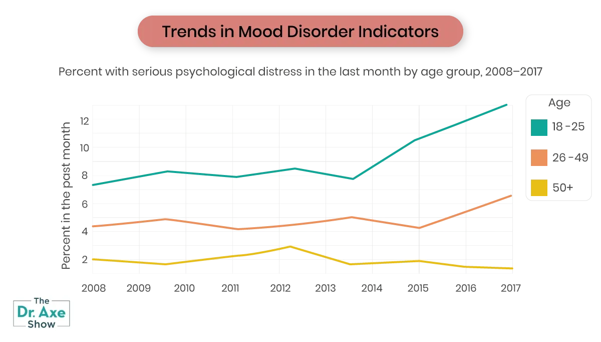 Trends in Mood Disorder Indicators across different generations.webp