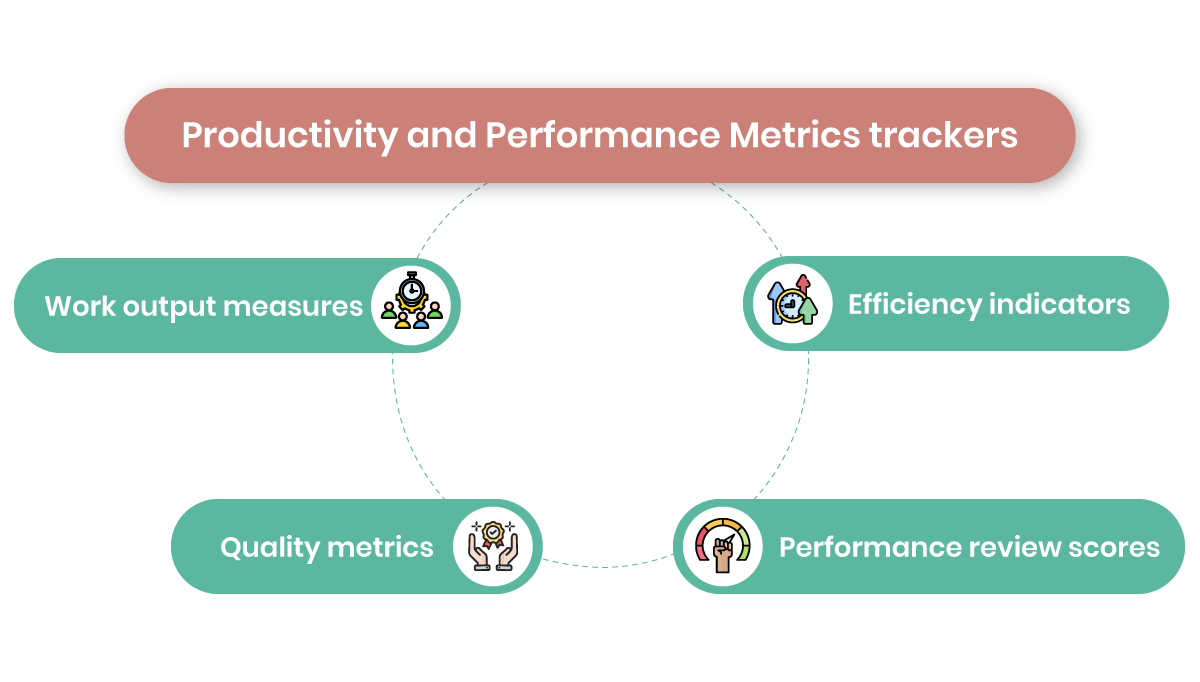 Productivity and Performance Metrics .png