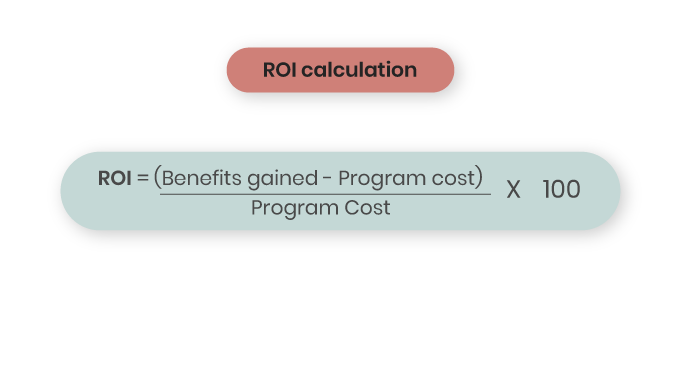 ROI formula.png