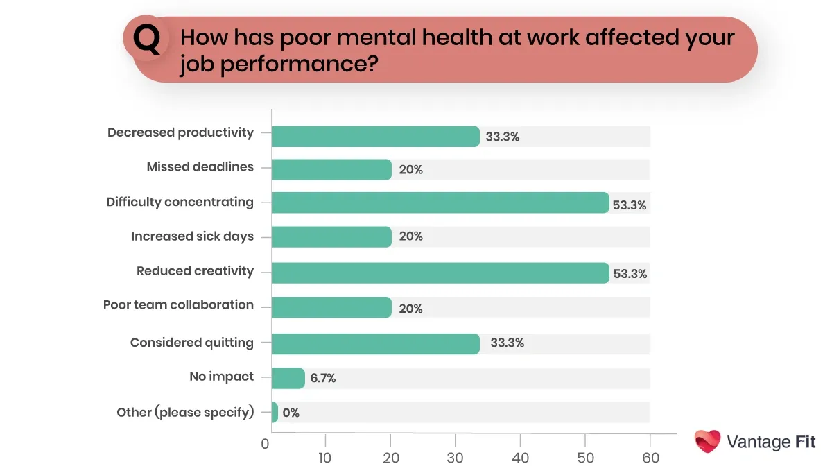 mental health stigma at work survey.webp
