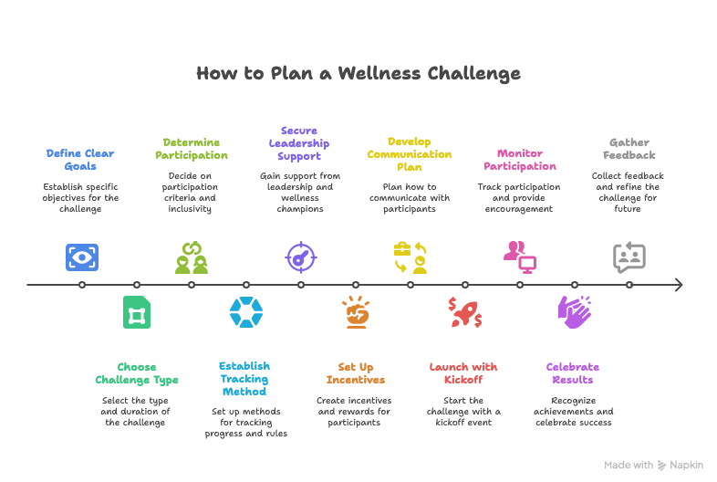 How to Plan your Wellness Challenge.png