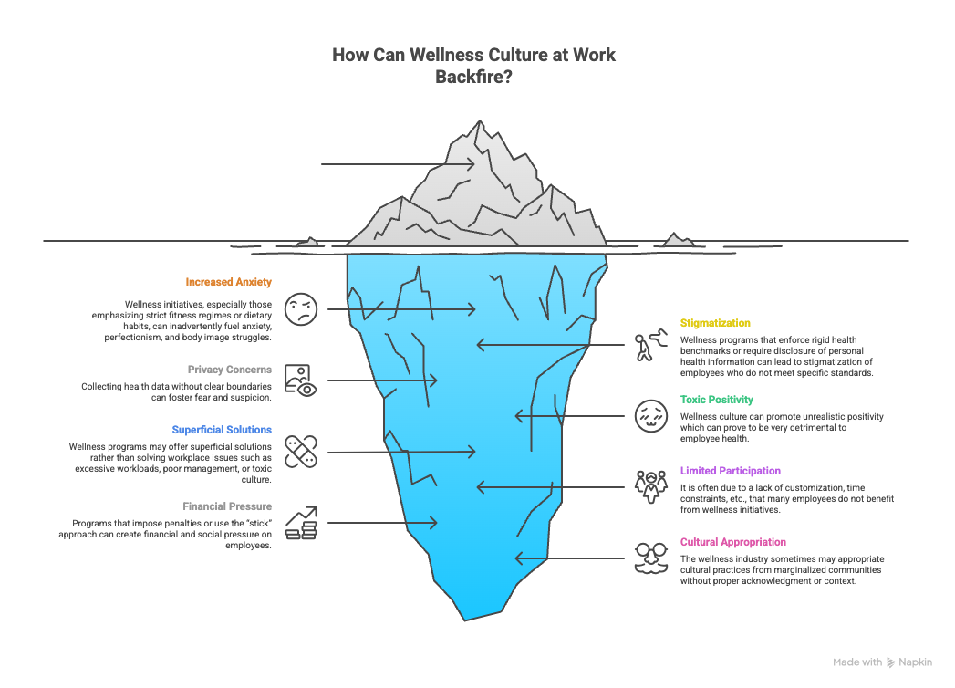 How Can Wellness Culture at Work Backfire.png