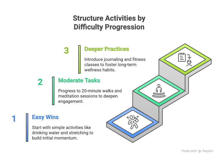 Structure Wellness Bingo Activities by Difficulty Progression.png