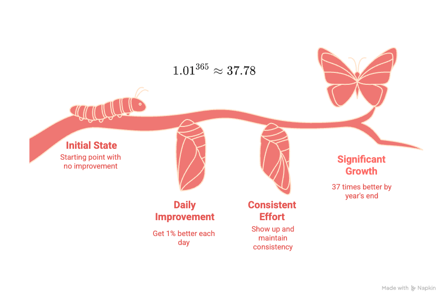 The Philosophy_ The 1% Rule - visual selection (4).png
