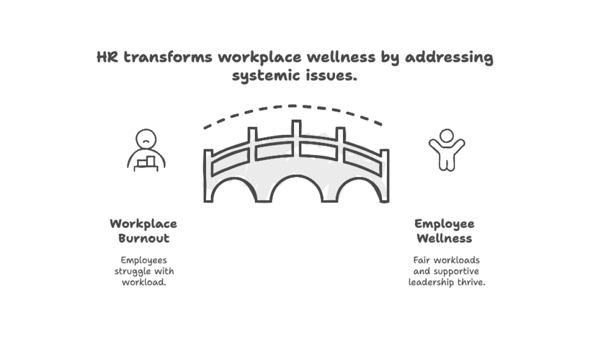 What Hr can do to build a better wellness program.png