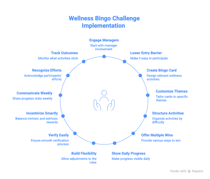 How to Successfully Run a Wellness Bingo Challenge.png