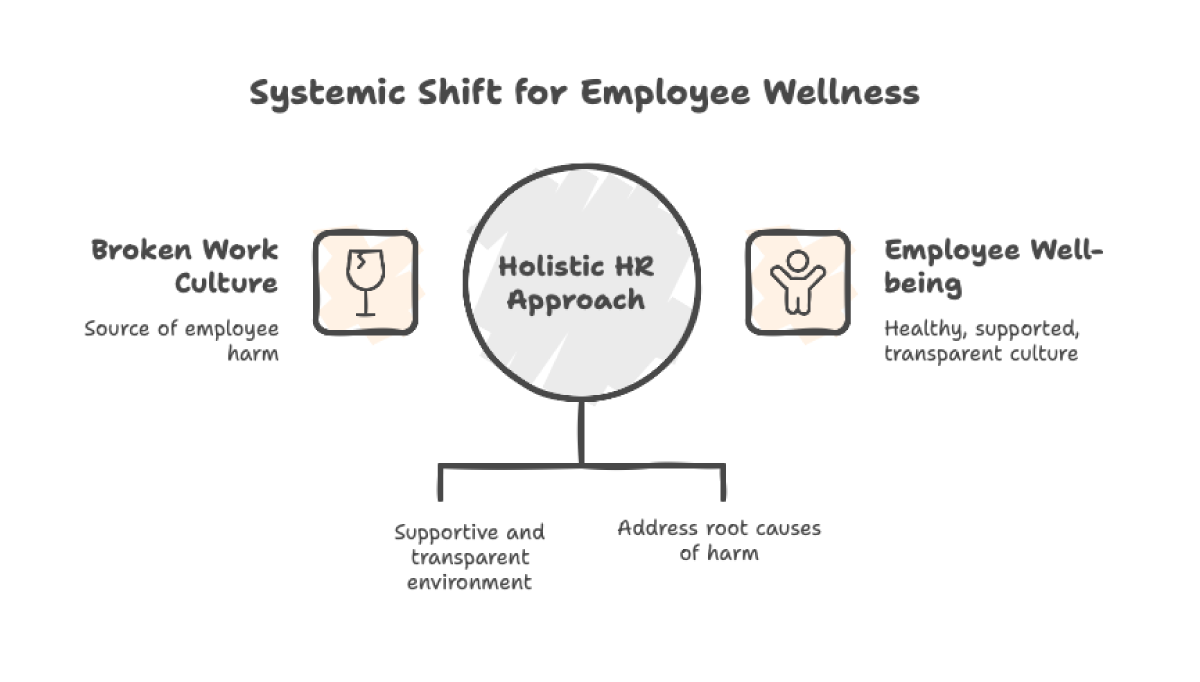 how to make a systemic shift for better employee wellness.png