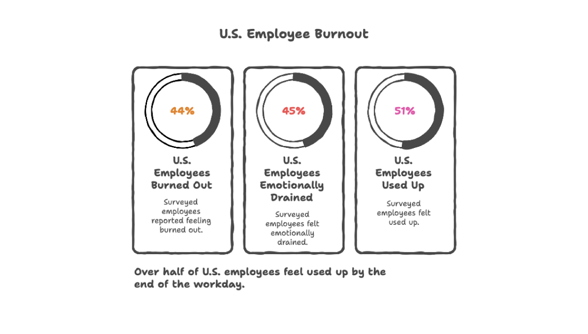 mental health state of us workers.png