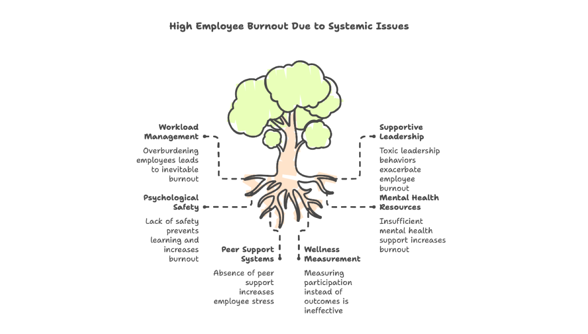 tips on how to make meaningful changes in a wellness program.png