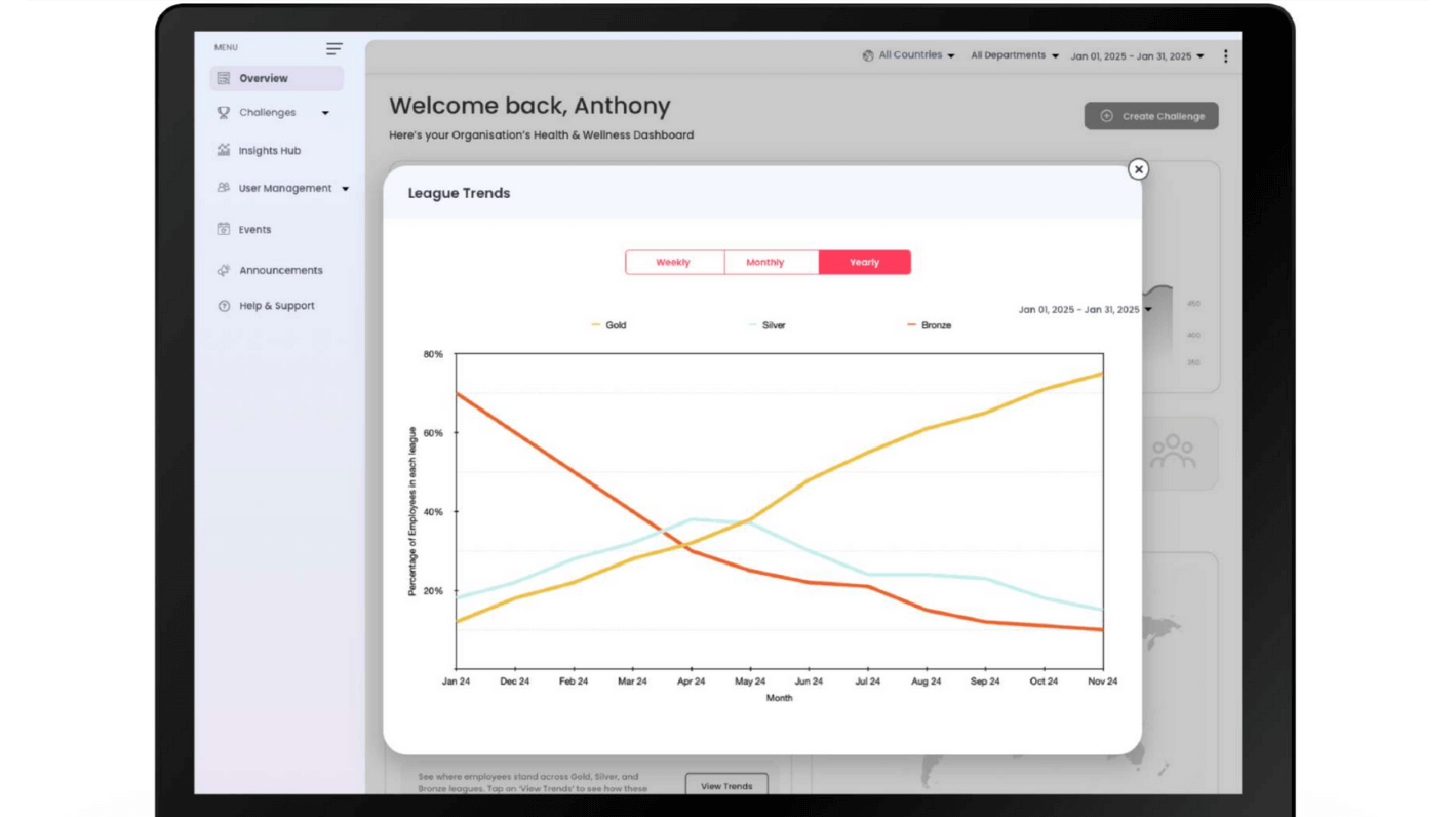 wellness-league-trends (1).png