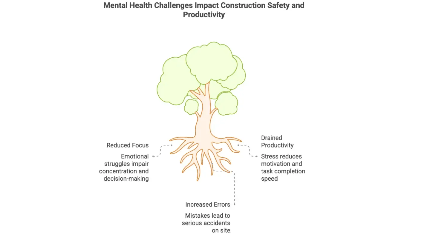 Poor Mental Health on Construction Sites.webp