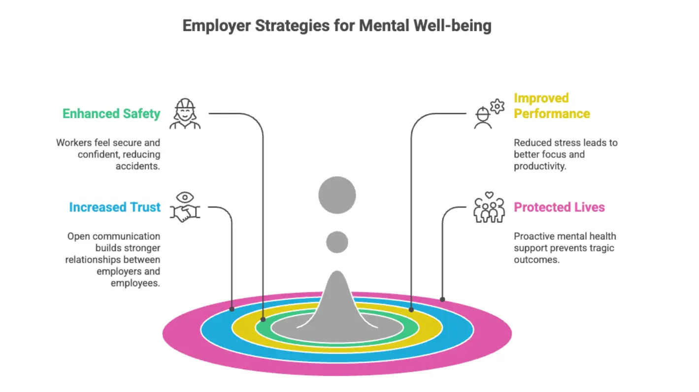 Employer-Led Strategies to Improve Mental Well-being of Construction Workers.webp