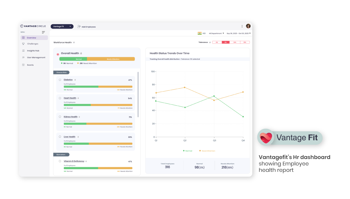 vfit heath report trend.png