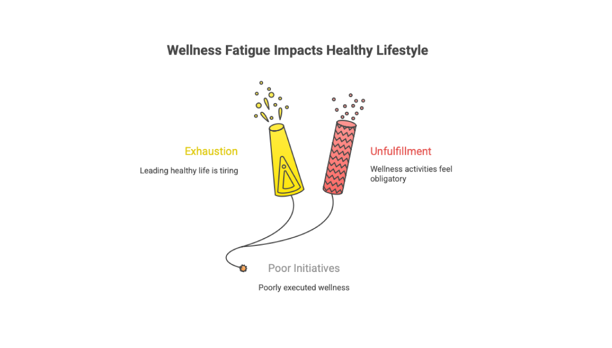 wellness fatigue impact.png