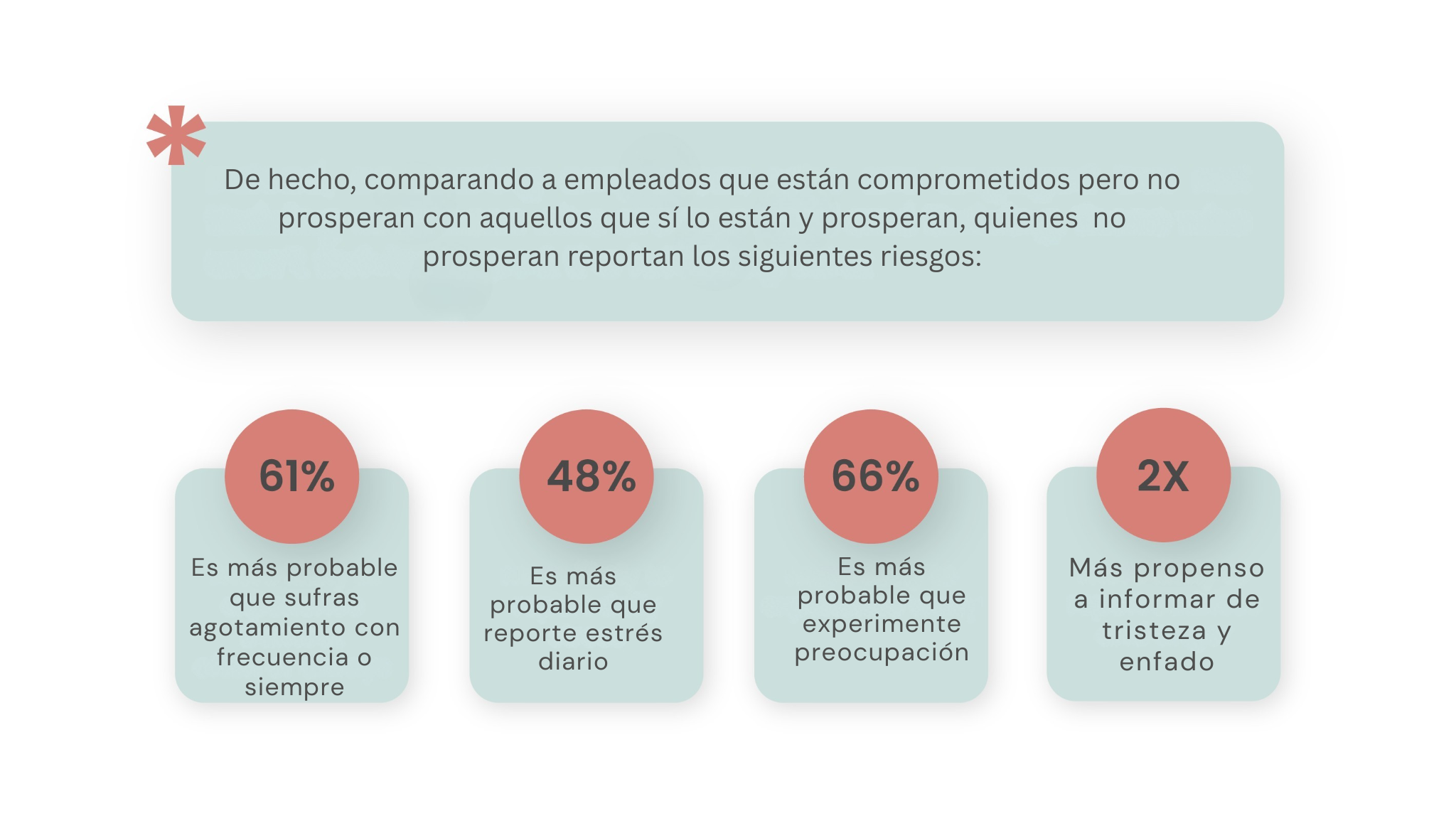 Por qué el bienestar-de-los empleados es importante-estadísticas