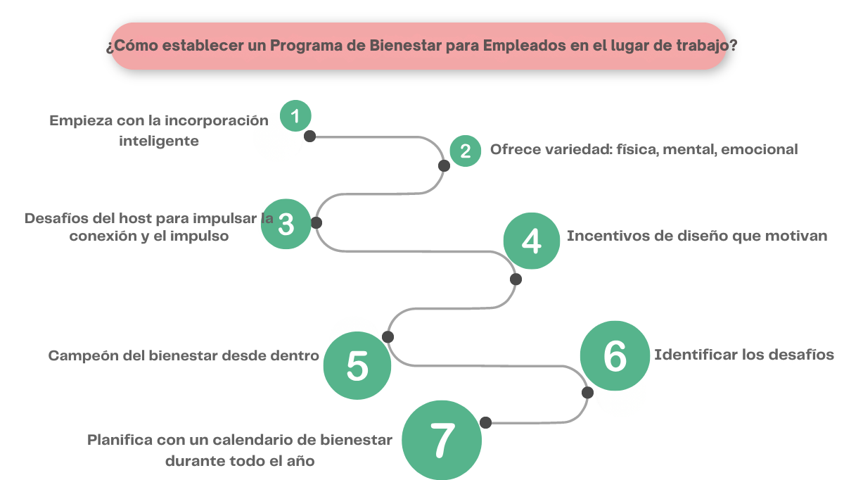¿Cómo establecer un Programa de Bienestar para Empleados en el lugar de trabajo.png