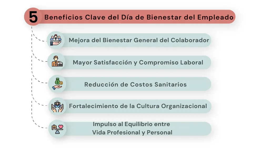 Beneficios Clave del Día de Bienestar del Empleado.png