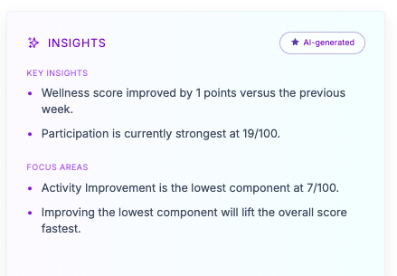 Vantage Fit AI-powered insights mobile card with wellness score and participation metrics