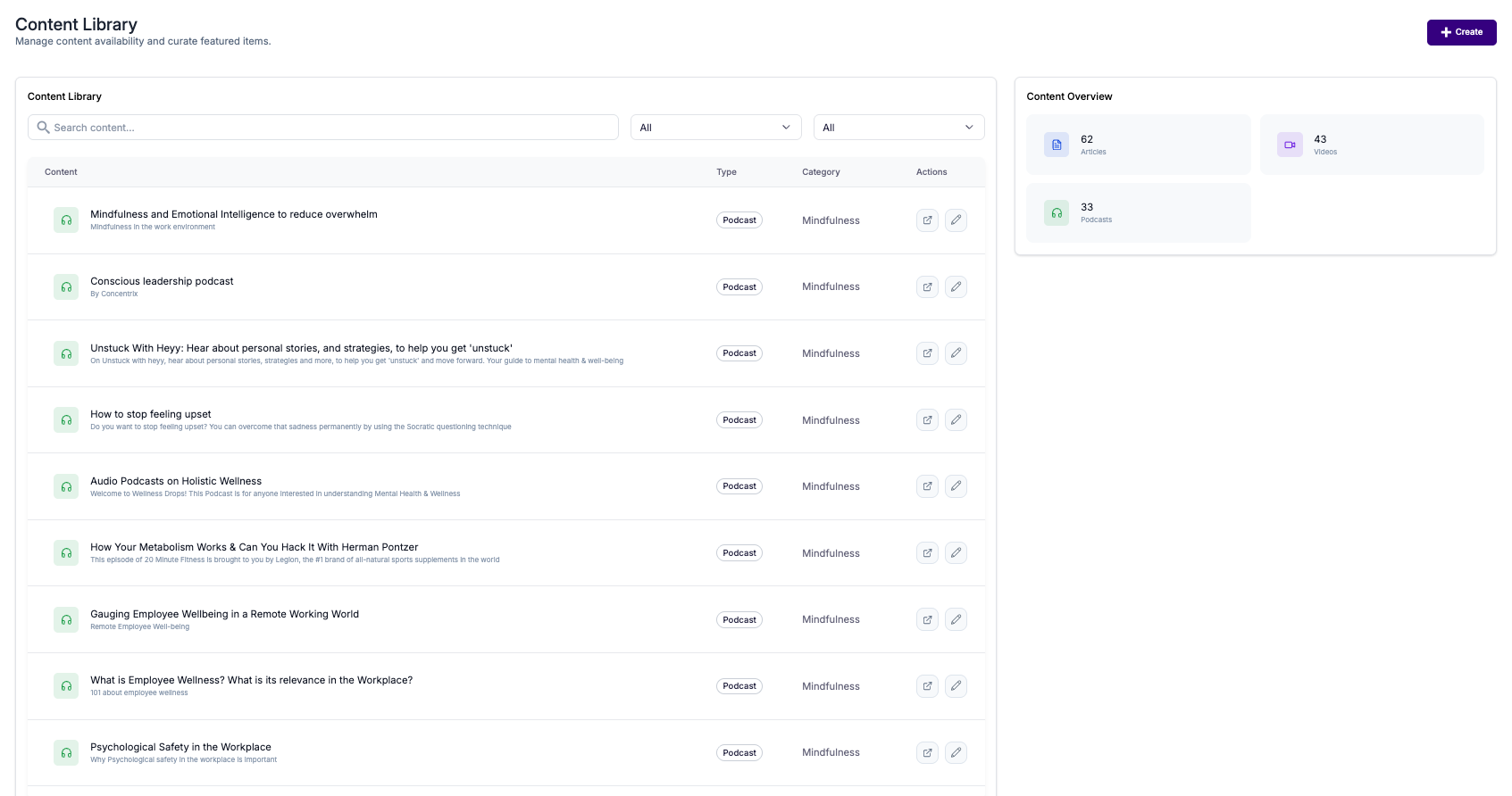 Vantage Fit content library admin view listing published articles, videos, and podcasts with content overview counts