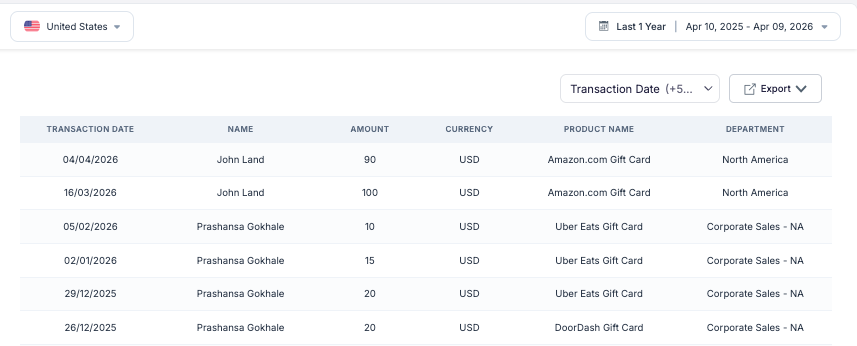 Vantage Fit reward redemption transaction log showing employee name, amount, currency, gift card product, and department with export for finance reconciliation