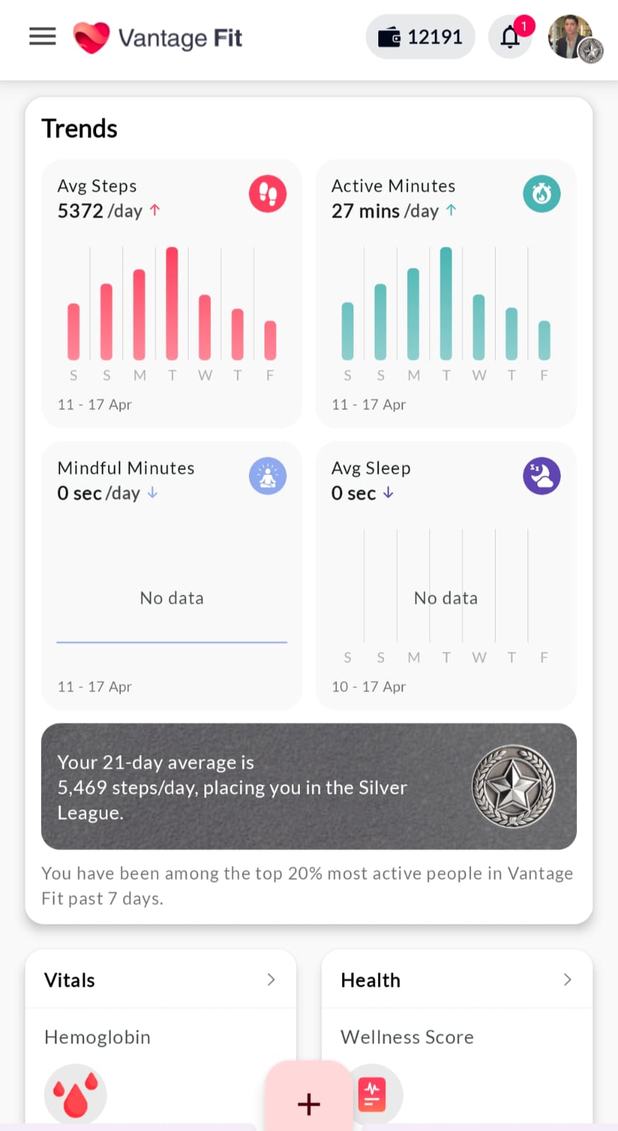 Vantage Fit weekly trends view with average steps, active minutes, mindful minutes, sleep data, and Silver League twenty one day average