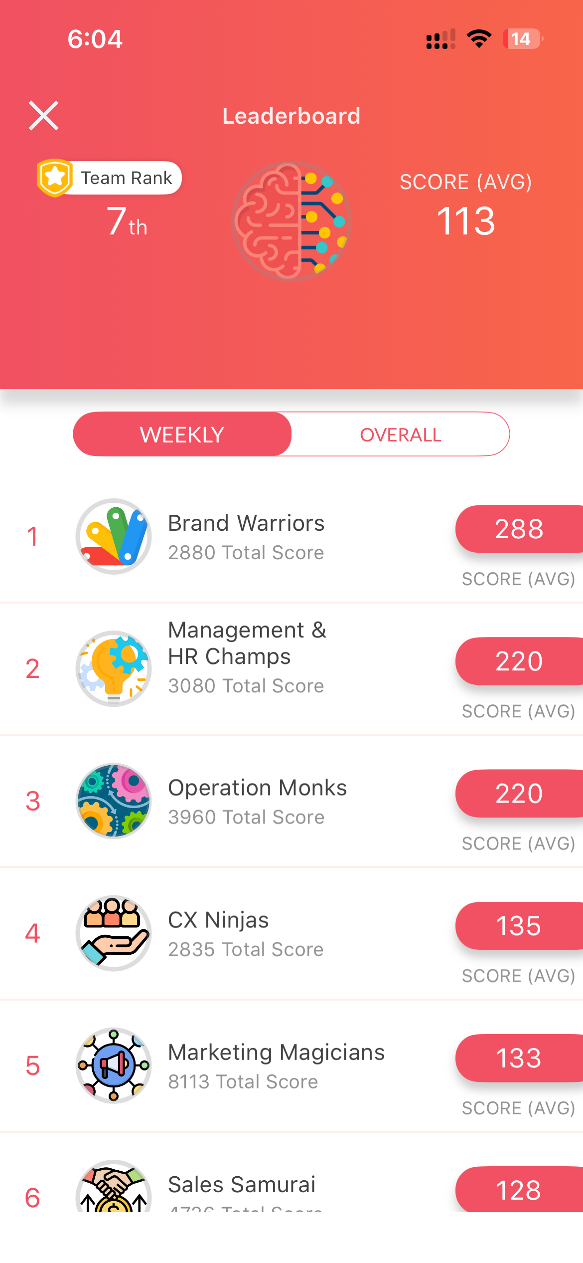 Vantage Fit team leaderboard with weekly and overall view toggle showing cross-department team rankings including Brand Warriors, Management and HR Champs, Operation Monks, CX Ninjas, Marketing Magicians, and Sales Samurai with average and total scores per team