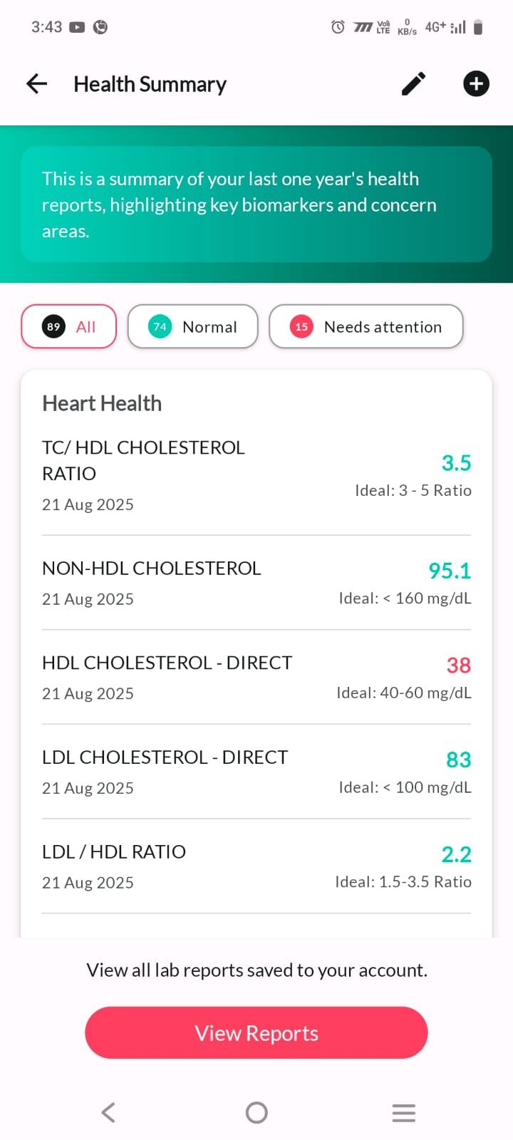 Vantage Fit Health Summary screen showing 89 biomarkers analyzed with 74 normal and 15 needing attention, Heart Health panel with TC HDL cholesterol ratio 3.5, Non-HDL 95.1, HDL 38 flagged red, LDL 83, and LDL HDL ratio 2.2 with ideal ranges from uploaded lab report