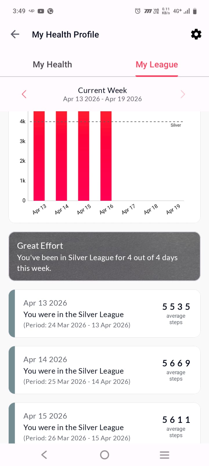 Vantage Fit daily step chart for April 13 through 19 2026 showing four consecutive days above the Silver League 4000-step threshold with Great Effort message confirming four out of four days in Silver League this week plus daily history log with 21-day averages
